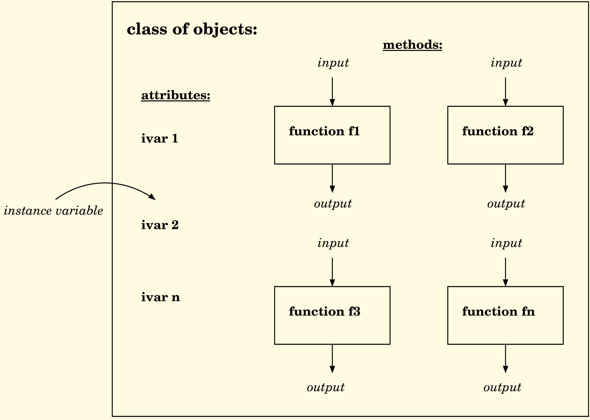 img62.gif\includegraphics[scale=0.85]{img/aplclass.eps}