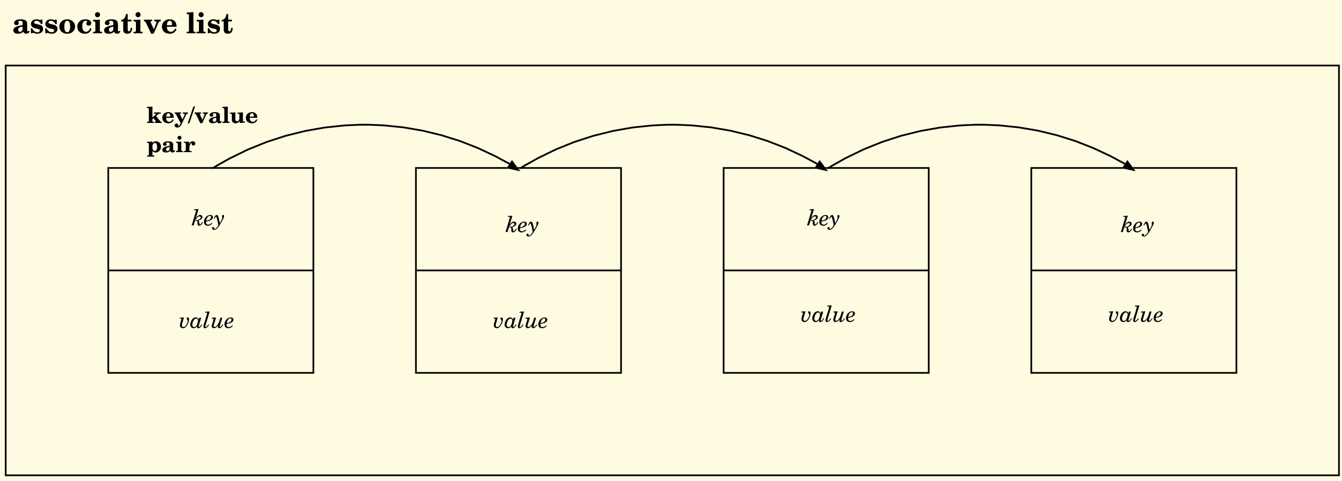 img61.gif\includegraphics[scale=0.80]{img/assocli.eps}