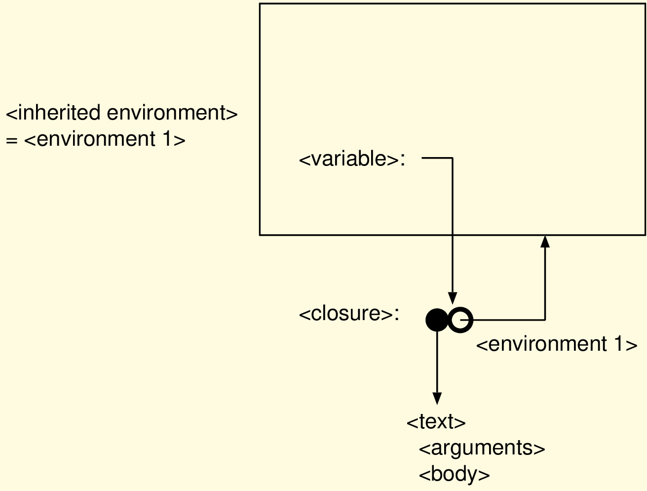 img16.gif\includegraphics[scale=0.80]{img/closure.eps}