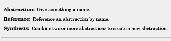 \fbox{
\parbox{12.0cm}{
\begin{description}
\item [Abstraction:] Give somethi...
...mbine two or more abstractions to
create something new.
\end{description} }
}