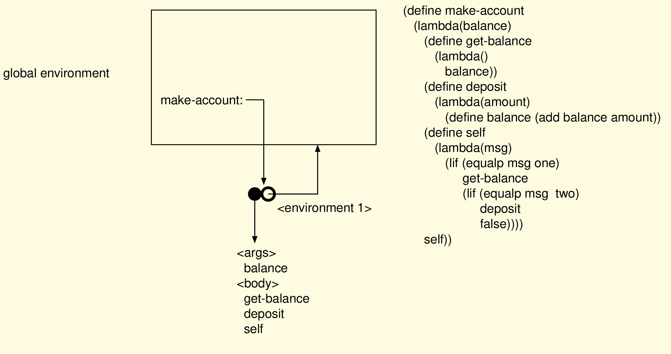 img64.gif\includegraphics[scale=0.85]{img/objdemo1a.eps}